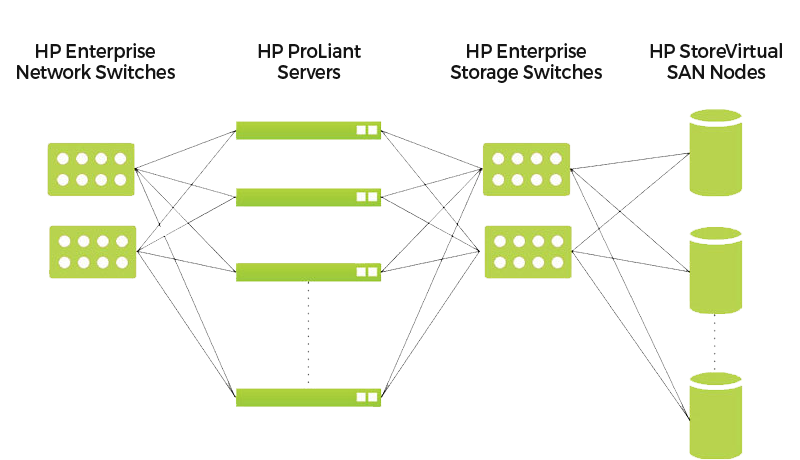 Rock Solid Network